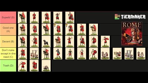 rome total war unit tier list|Rome Units .